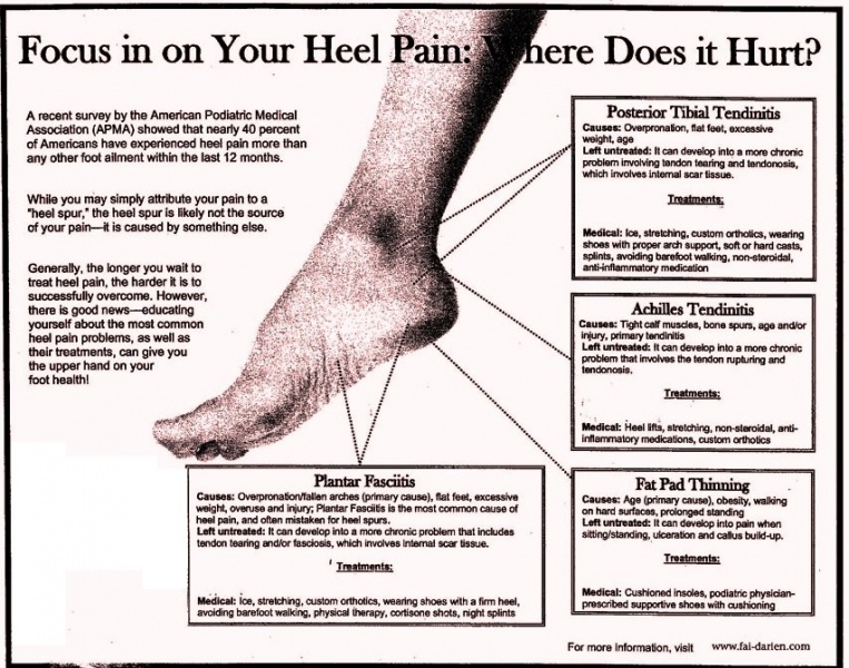 heel pain when walking